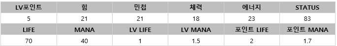 술사스텟.PNG