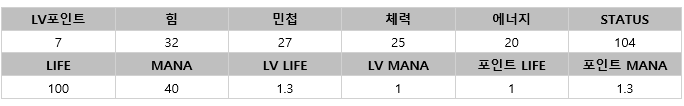 스텟.PNG