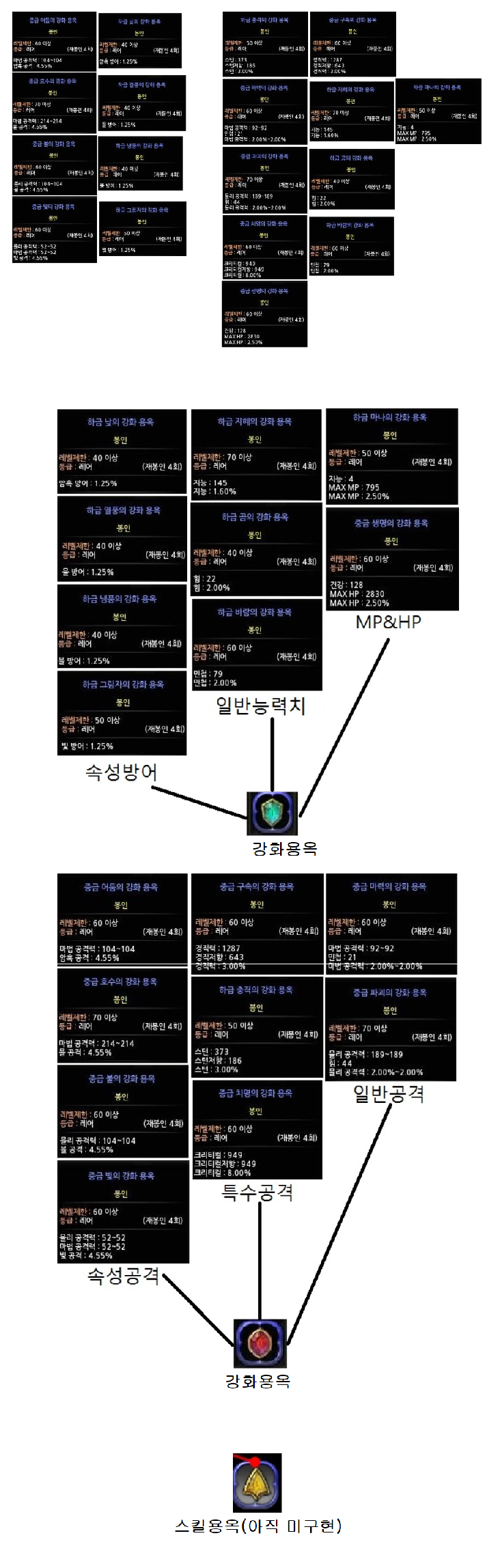 용옥 종류 및 구분.png