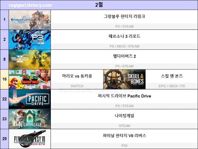 image.png 2024년 출시게임 재 정리 (정리 잘되서 퍼옴)