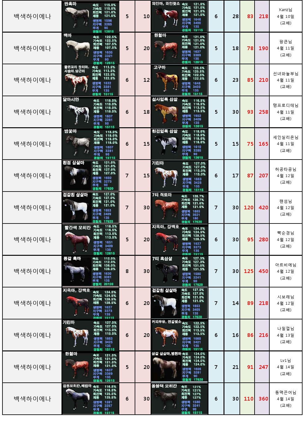 원본 크기로 보시려면 그림을 클릭하세요.