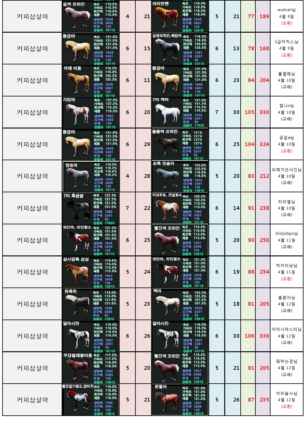 원본 크기로 보시려면 그림을 클릭하세요.