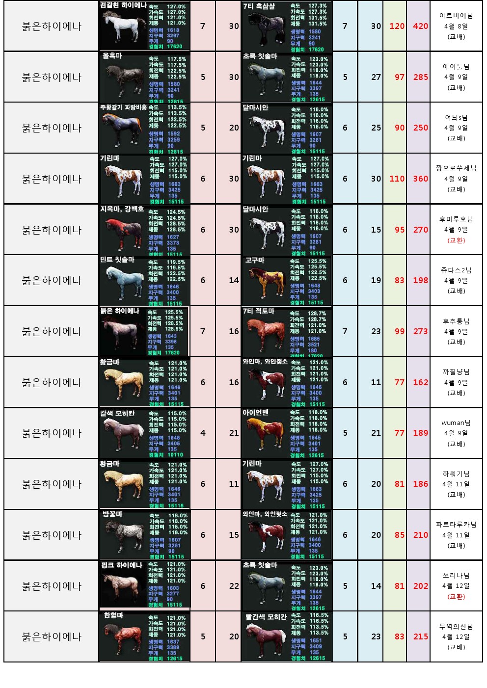 원본 크기로 보시려면 그림을 클릭하세요.