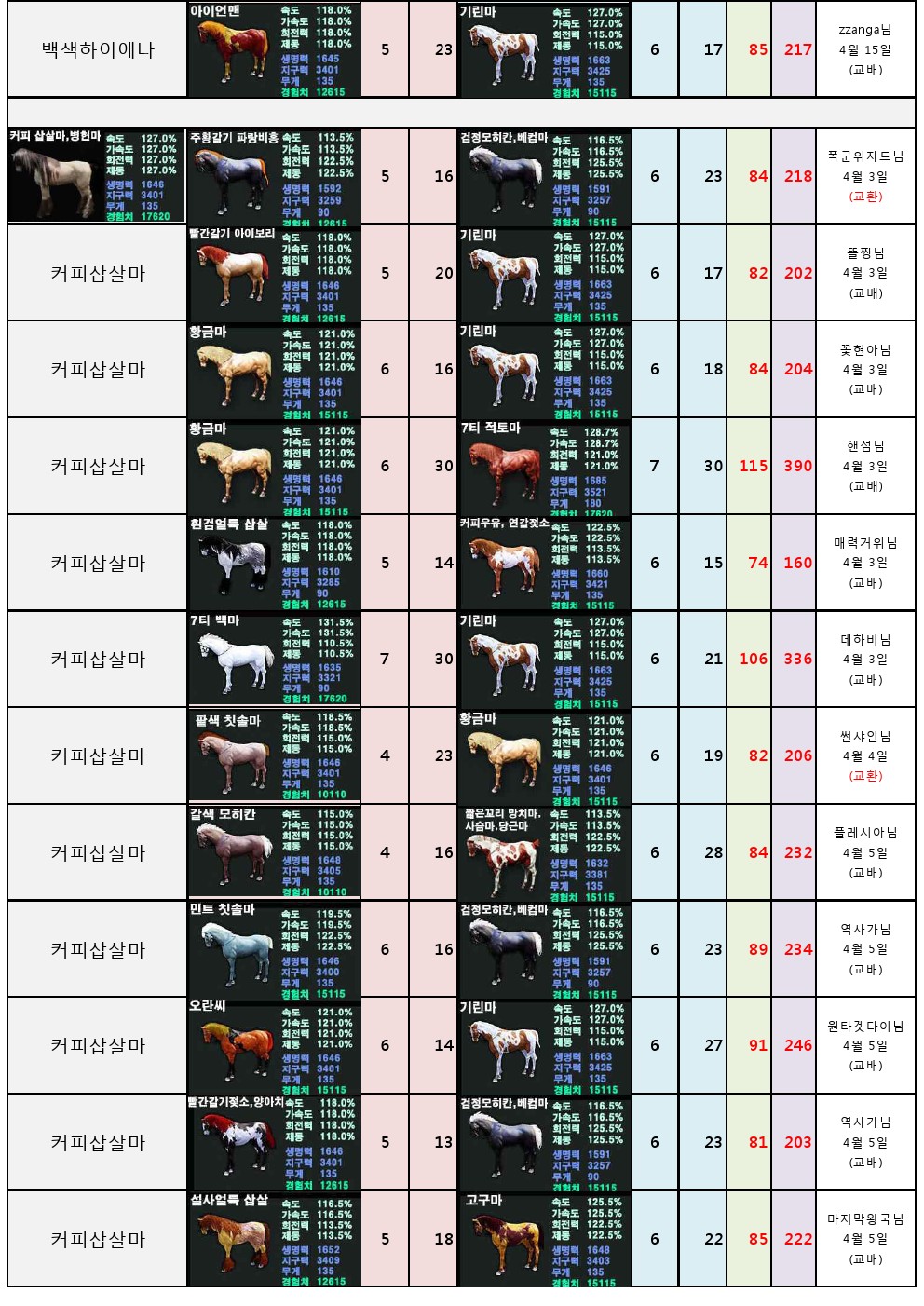 원본 크기로 보시려면 그림을 클릭하세요.
