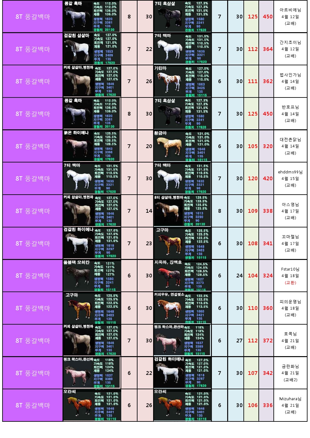 원본 크기로 보시려면 그림을 클릭하세요.