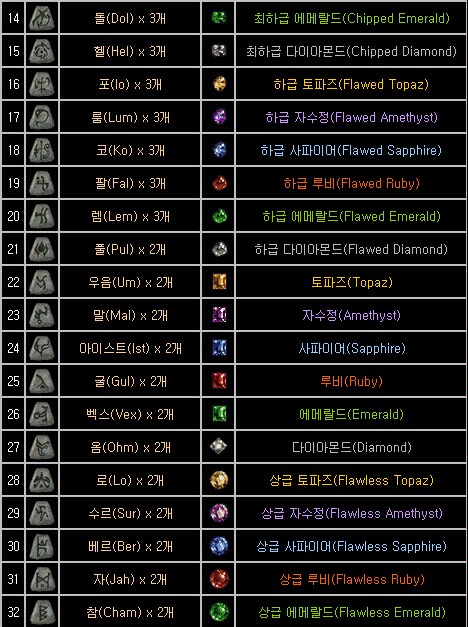 ./files/attach/images/262/198/920/007/3af560eeaa830995bd2d352b9bec97ef.jpg 링크를 따라가려면 CTRL 키를 누른 상태에서 클릭합니다. 디아블로2 룬 조합