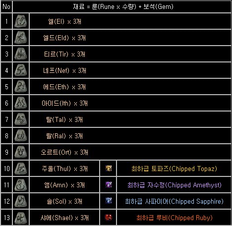 ./files/attach/images/262/198/920/007/9a35f2b4e812ad98103d2cc86ff352d4.jpg 링크를 따라가려면 CTRL 키를 누른 상태에서 클릭합니다. 디아블로2 룬 조합
