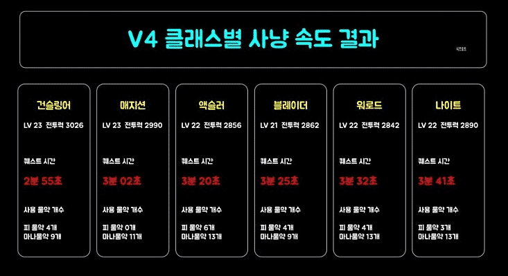 v4 캐릭터 등급표