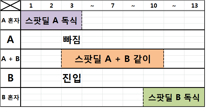 원본 크기로 보시려면 그림을 클릭하세요.