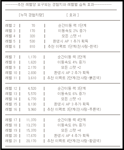 99AB30455BDD9EE036
