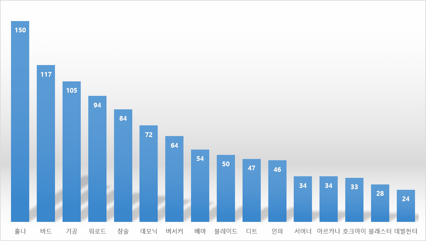 %25EB%258B%25A4%25EC%259D%25B4%25EC%2595