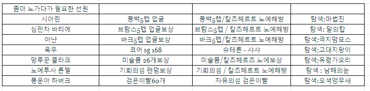 원본 크기로 보시려면 이미지를 클릭하세요. i13827683015.png