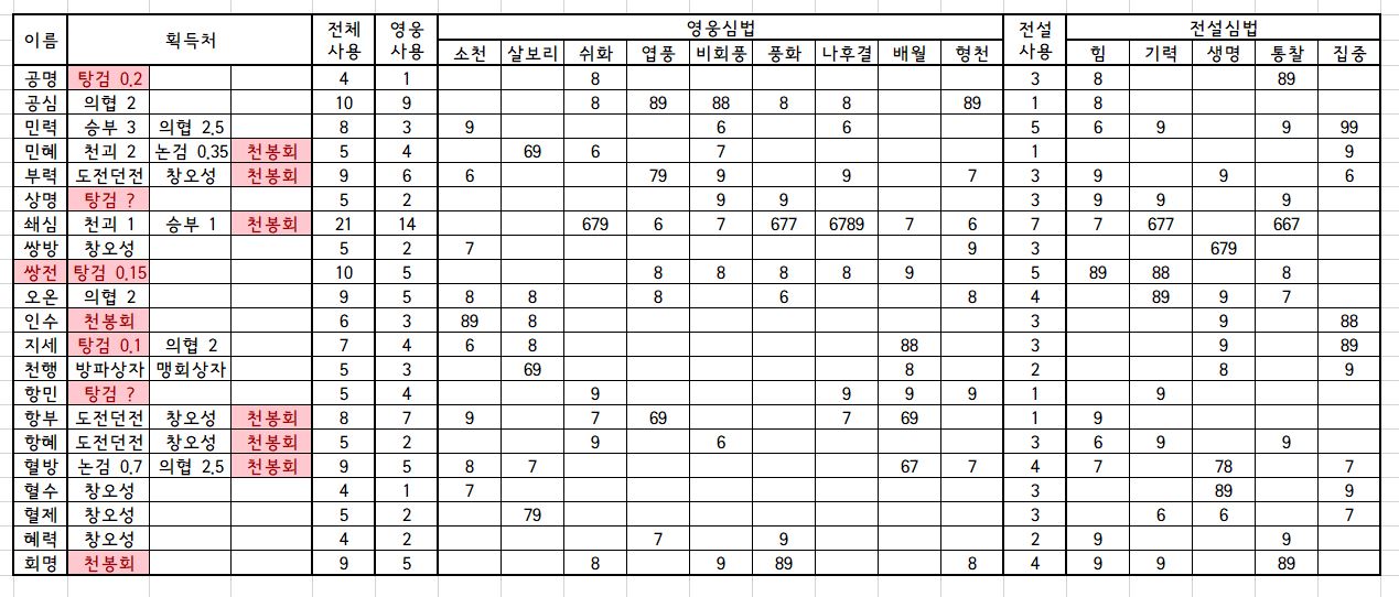 원본 크기로 보시려면 그림을 클릭하세요.