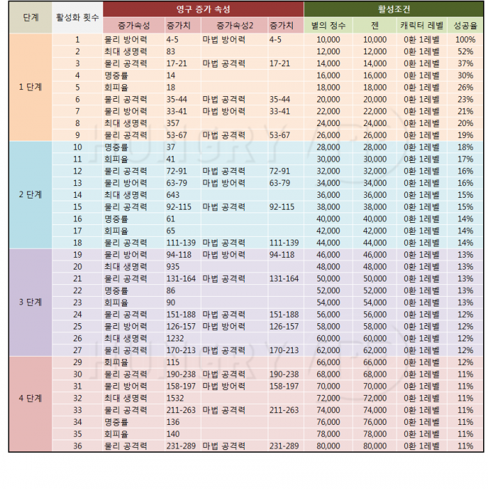 황소자리.png
