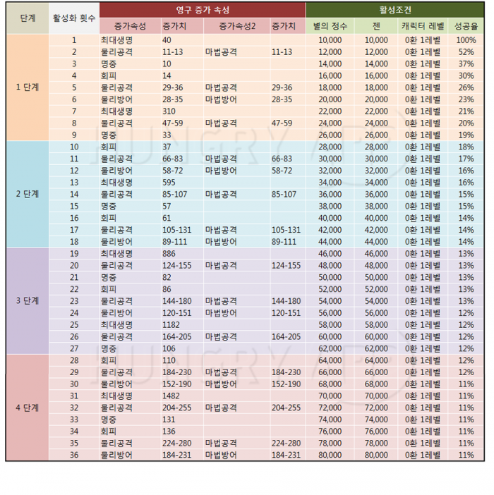 쌍둥이자리.png