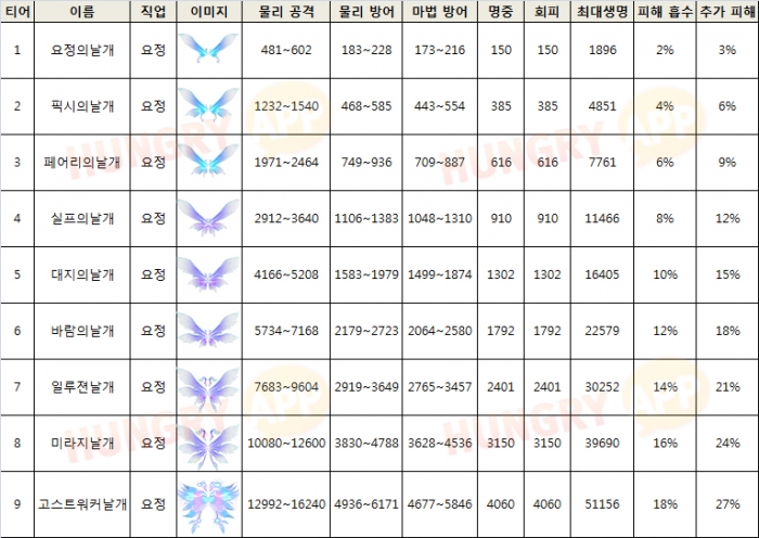 요정날개.jpg