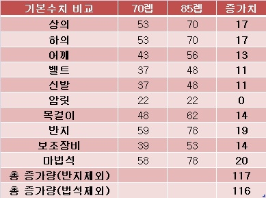 기본수치.jpg