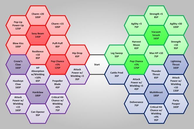 마르티나 스킬패널 기본 이미지