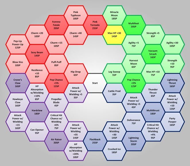 마르티나 스킬패널 각성 후 이미지