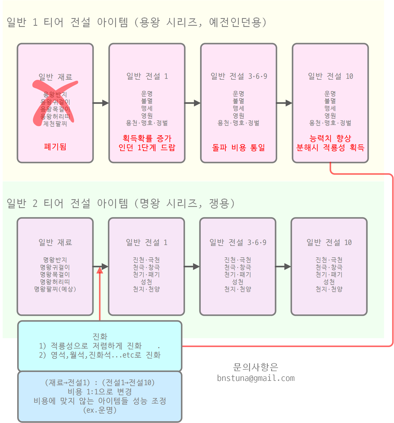 원본 크기로 보시려면 그림을 클릭하세요.