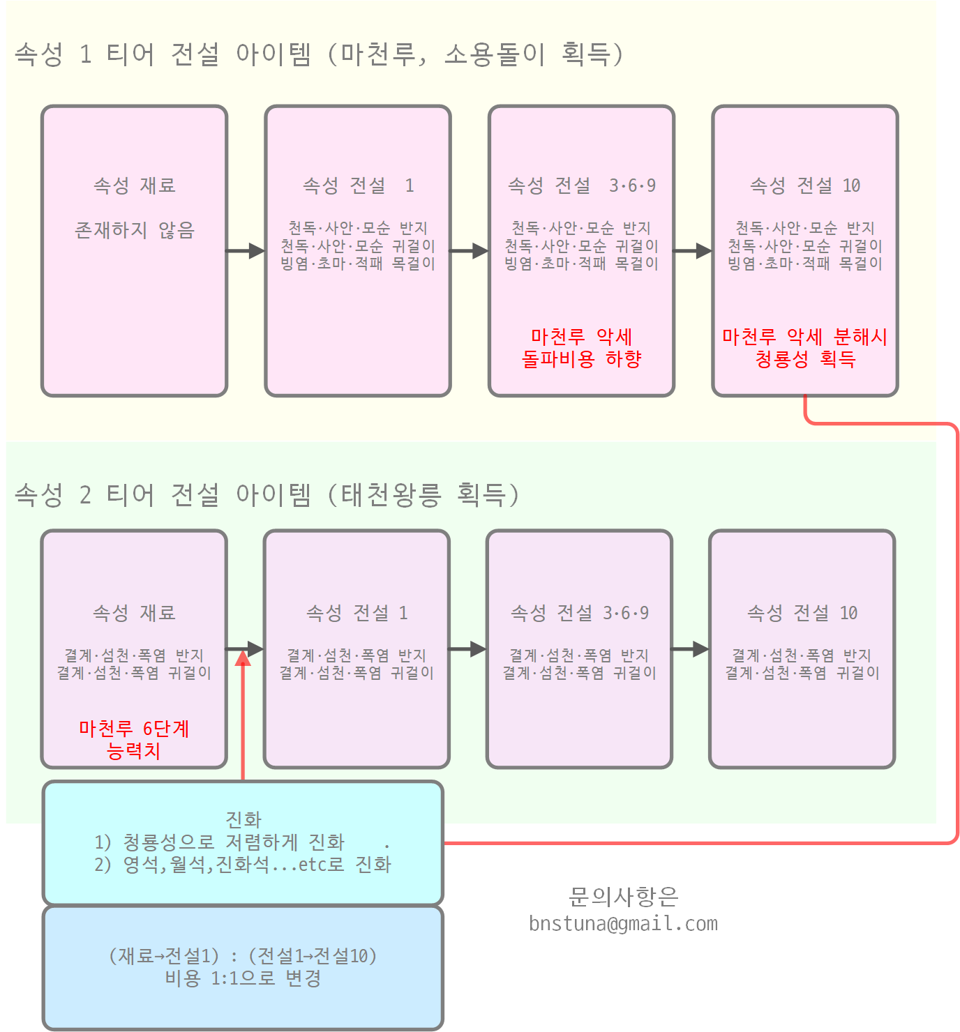 원본 크기로 보시려면 그림을 클릭하세요.